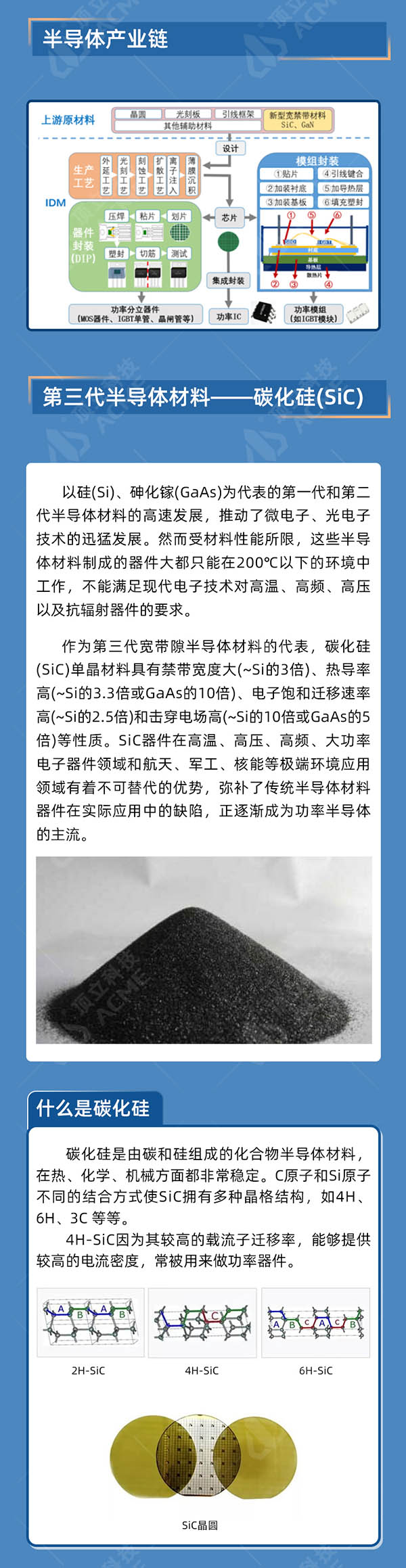 一文讀懂第三代半導(dǎo)體材料——碳化硅 一文讀懂第三代半導(dǎo)體材料——碳化硅