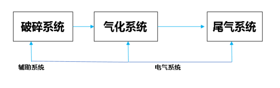 車載式固廢流程圖.png 車載式固廢流程圖.png